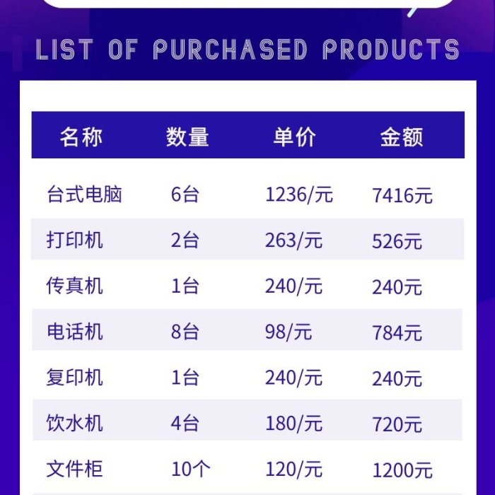 高效办公新时尚 蓝色扁平风办公用品采购清单，一站式满足你的办公需求